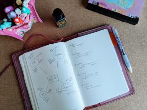 bullet journaling how to make a life map you'll actually use to reach your goals